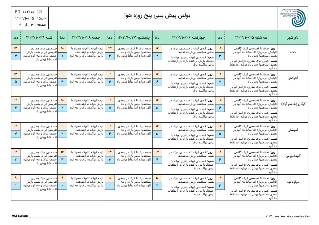 ReportF5-FCS250114-OING-Golestan-1-f52-1030x728