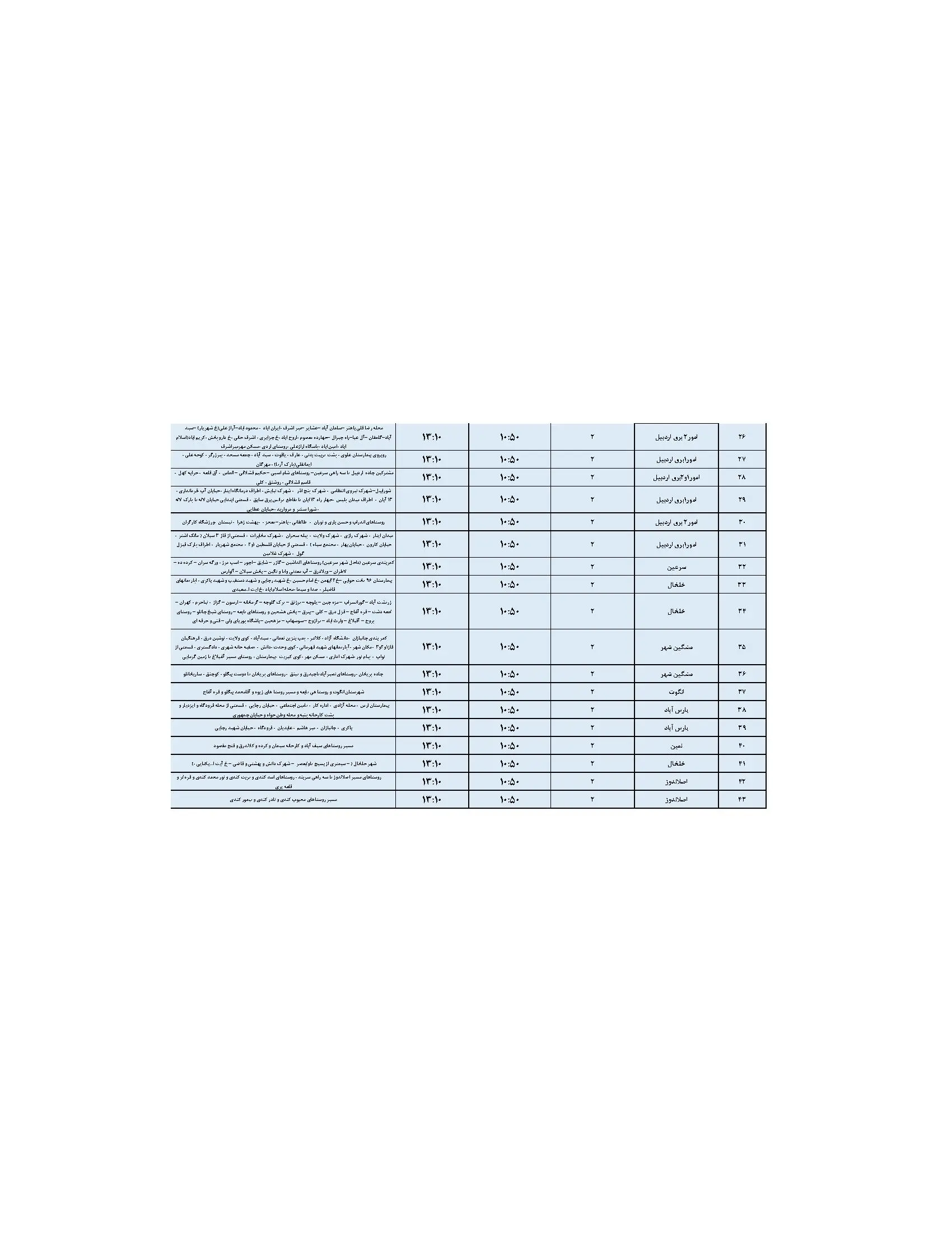 قطعی برق ایلام