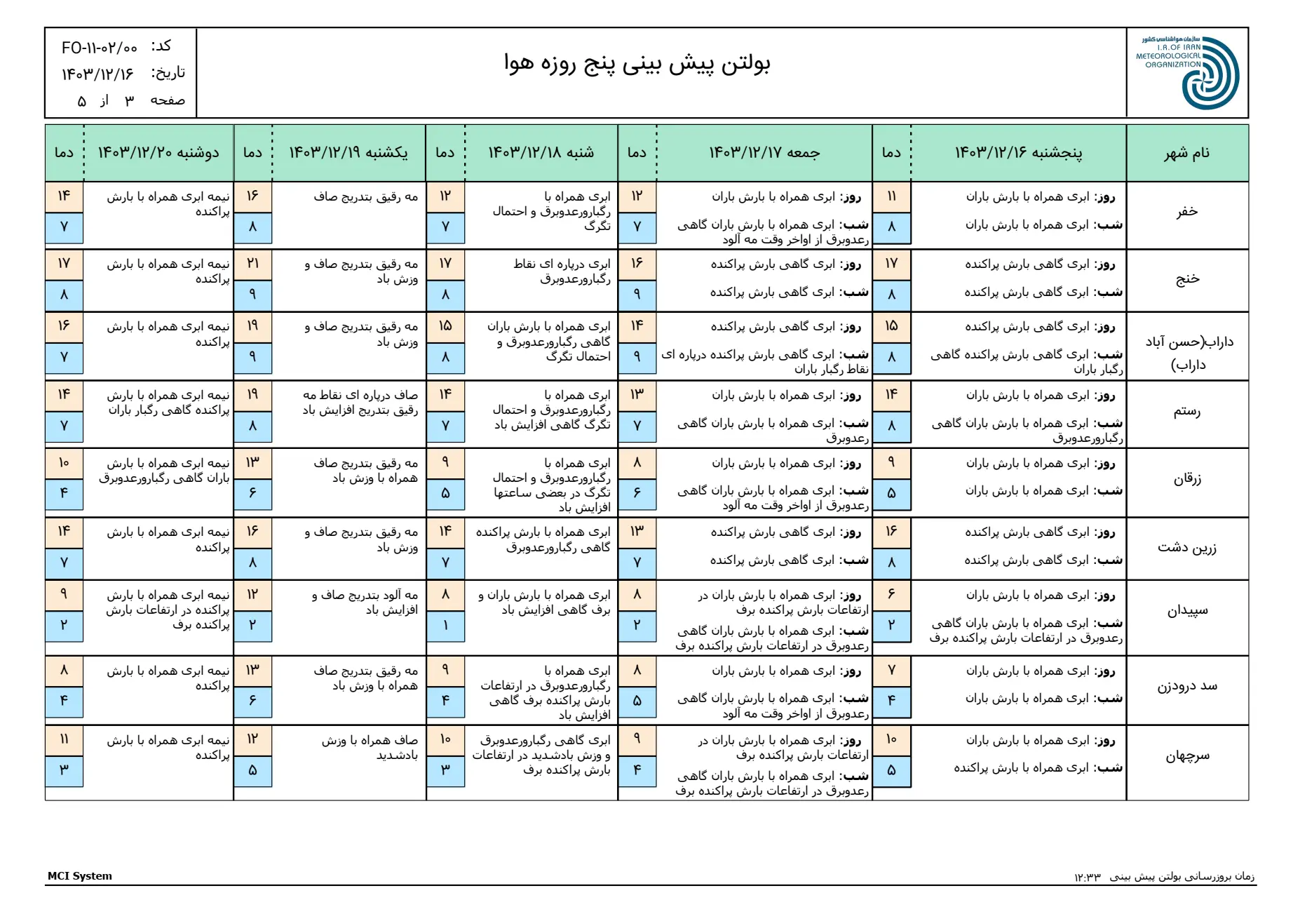 بارگیری (2)