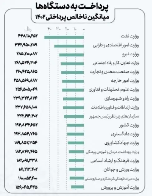 حقوق+کارمندان+دولت