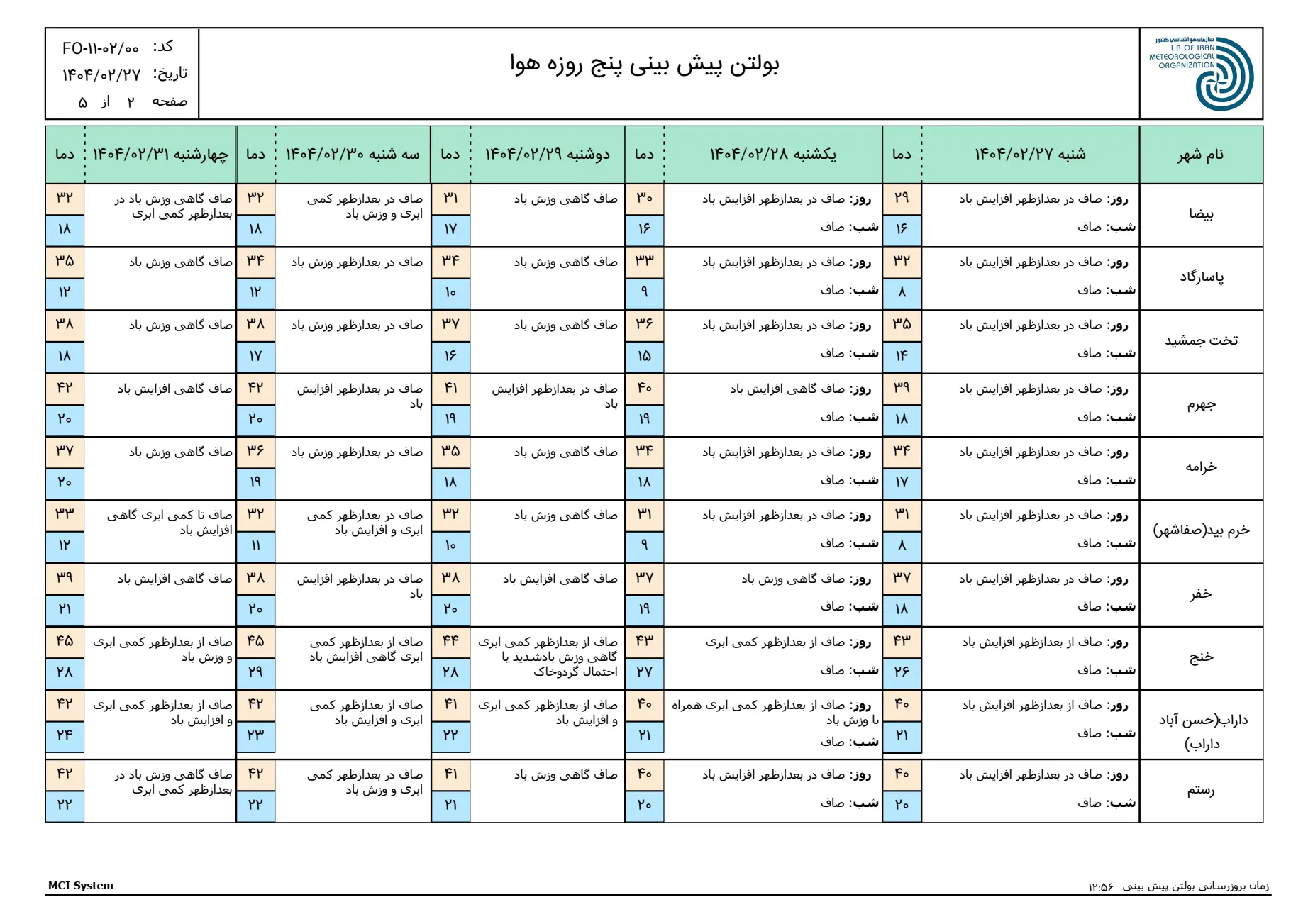 بارگیری (1)