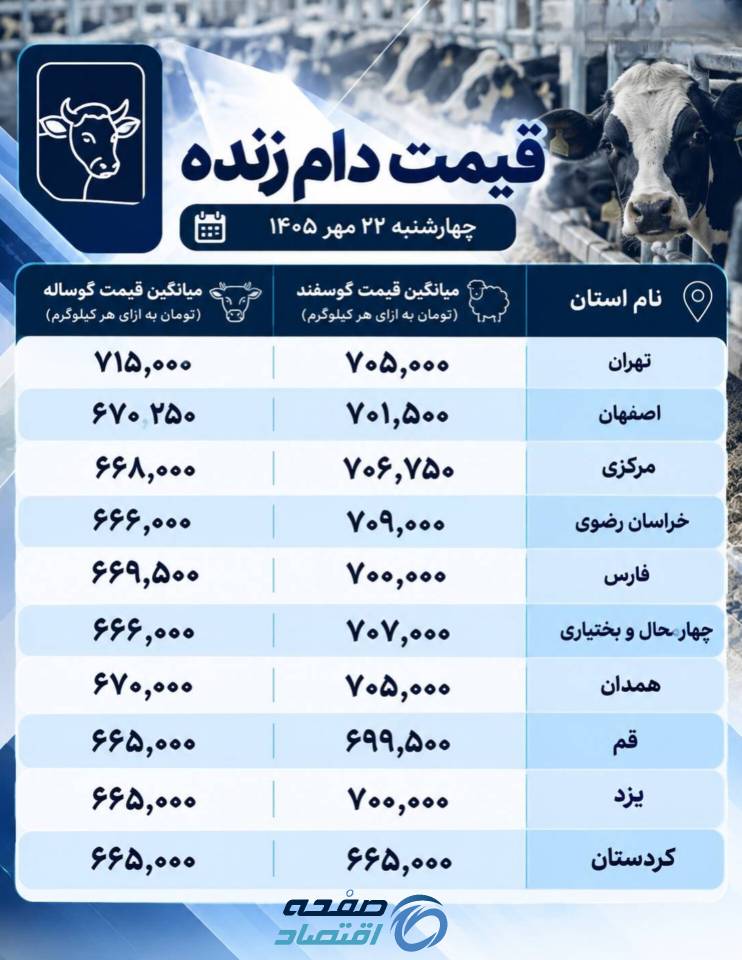 دام