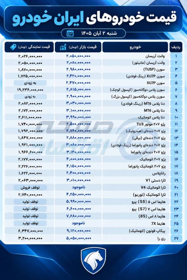 ایران خودرو