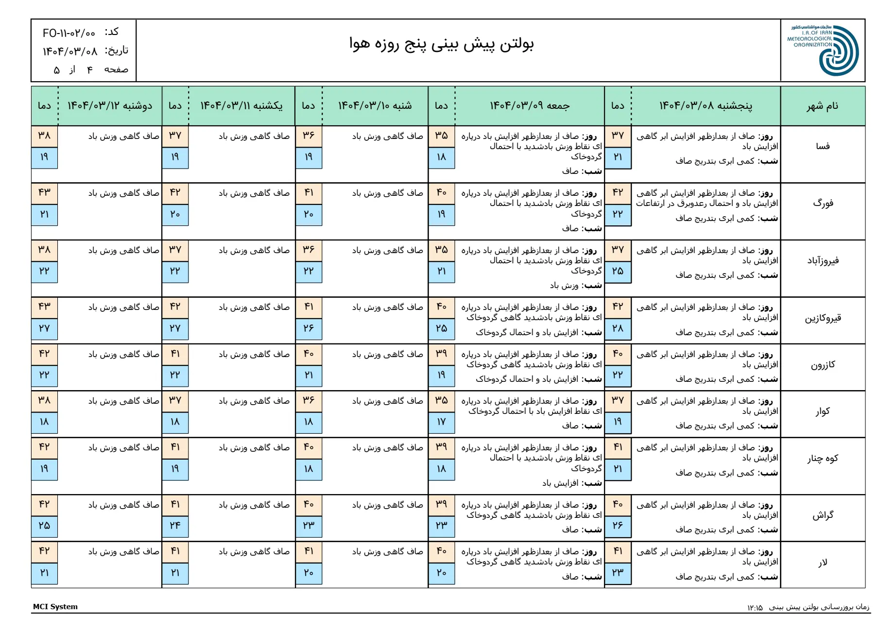 بارگیری (3)