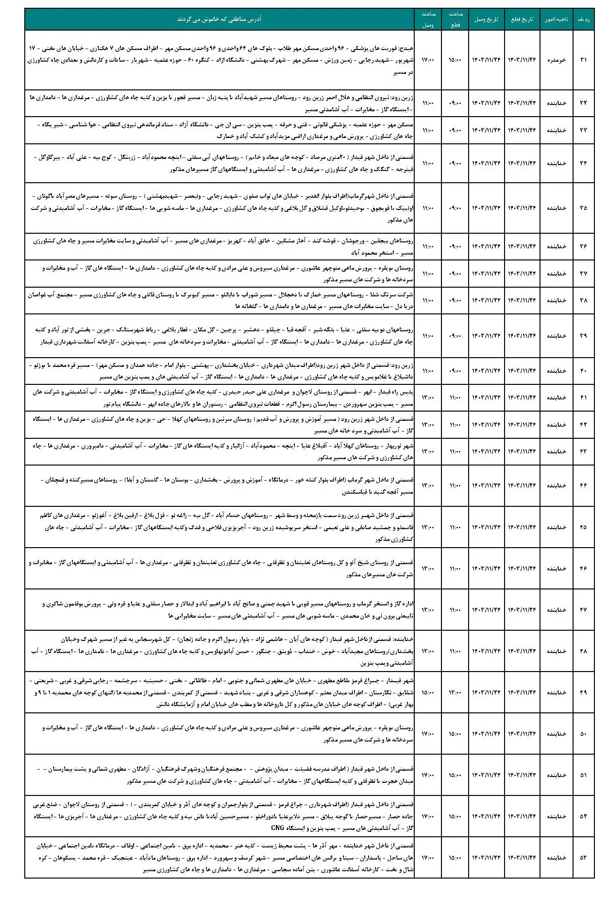 جدول خاموشی برق زنجان فردا چهارشنبه 24 بهمن 1403 و برنامه قطعی برق زنجان (5)