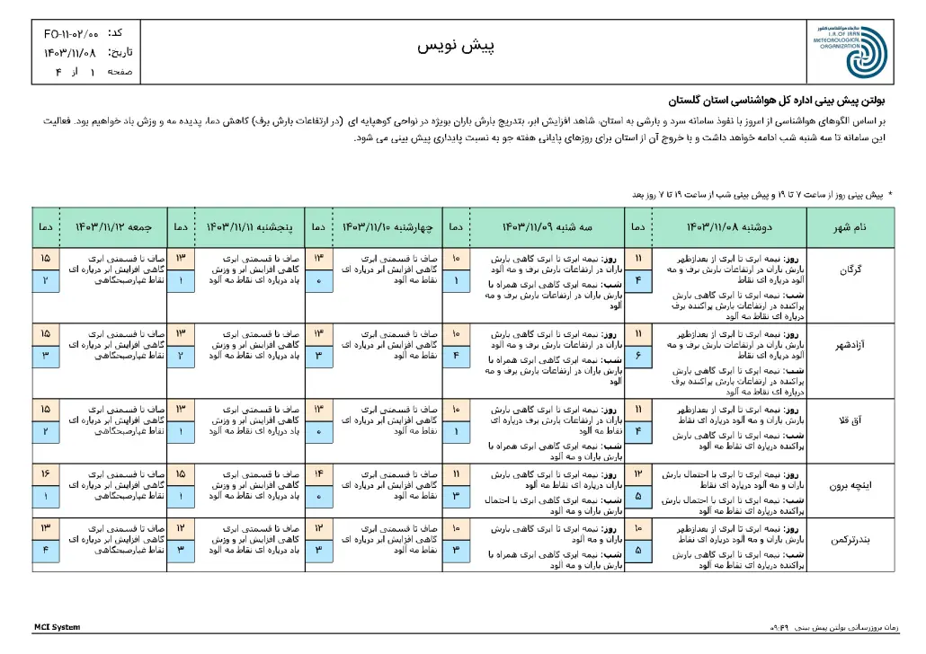 ReportF5-FCS250127-OING-Golestan-1-f5-1030x728