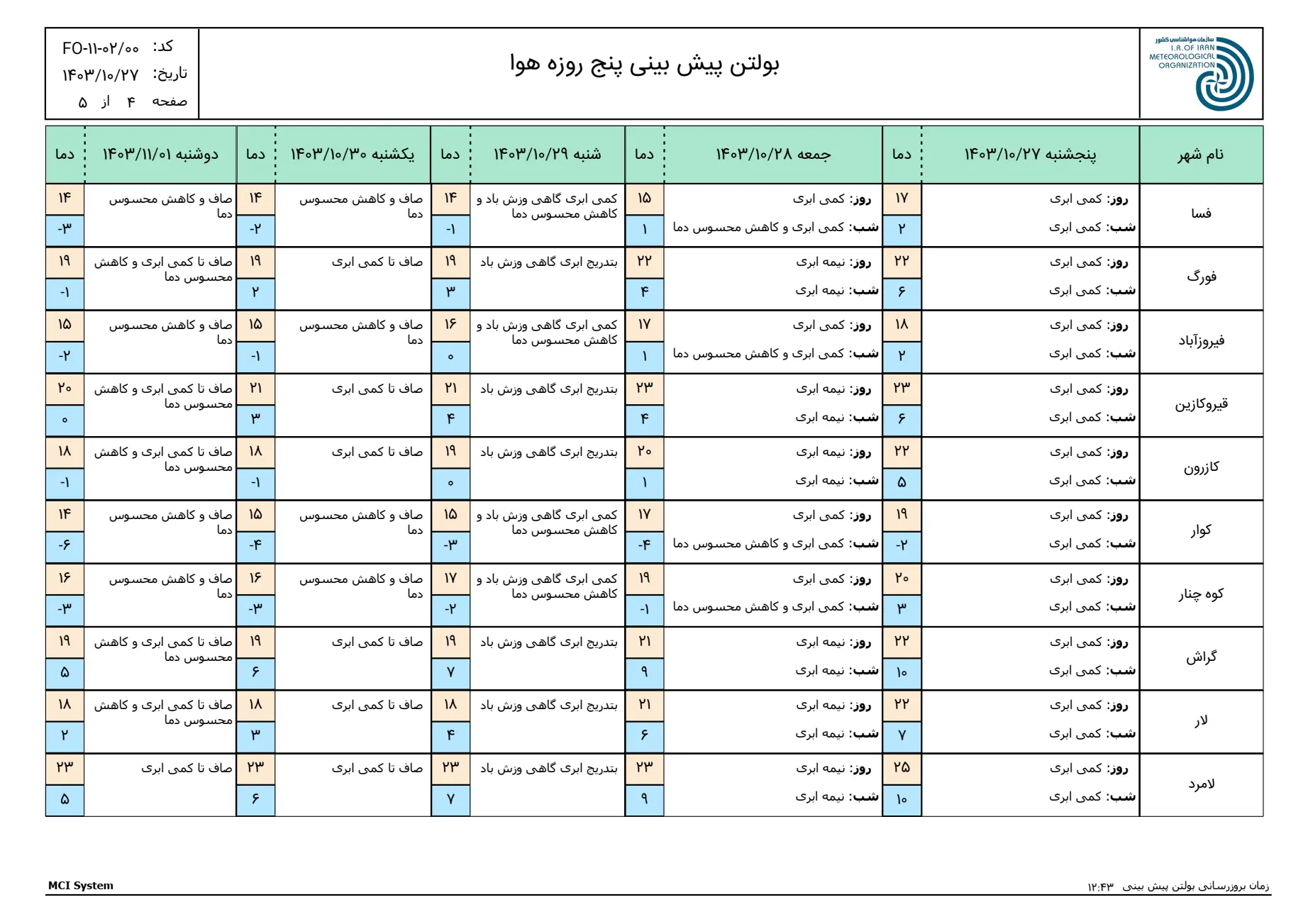 بارگیری (3)