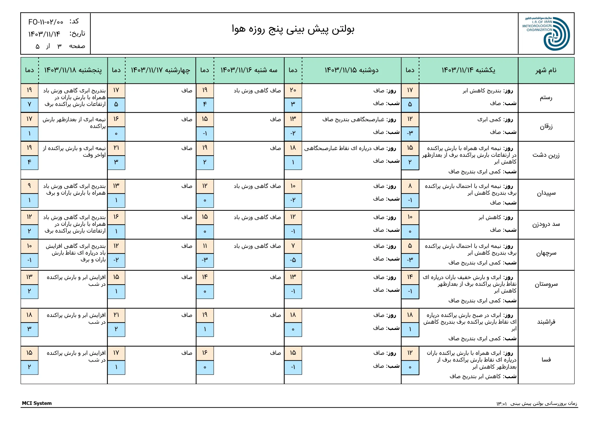 بارگیری (2)