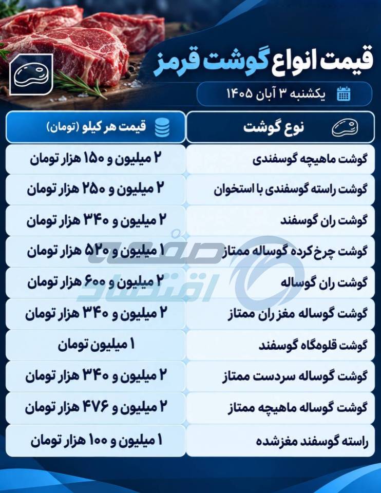 گوشت قرمز