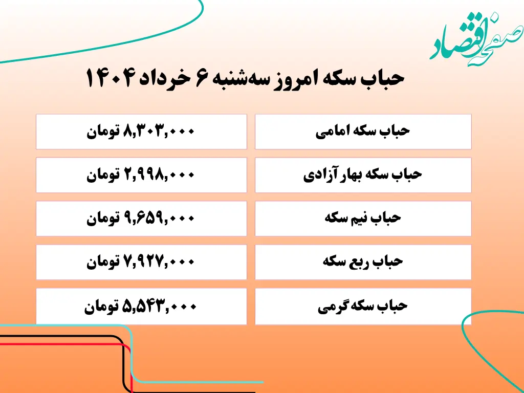قیمت سکه امروز سه‌ شنبه ۶ خرداد ۱۴۰۴ + جدول کامل قیمت امروز سکه به تومان | قیمت سکه تمام | قیمت ربع سکه | قیمت سکه گرمی
