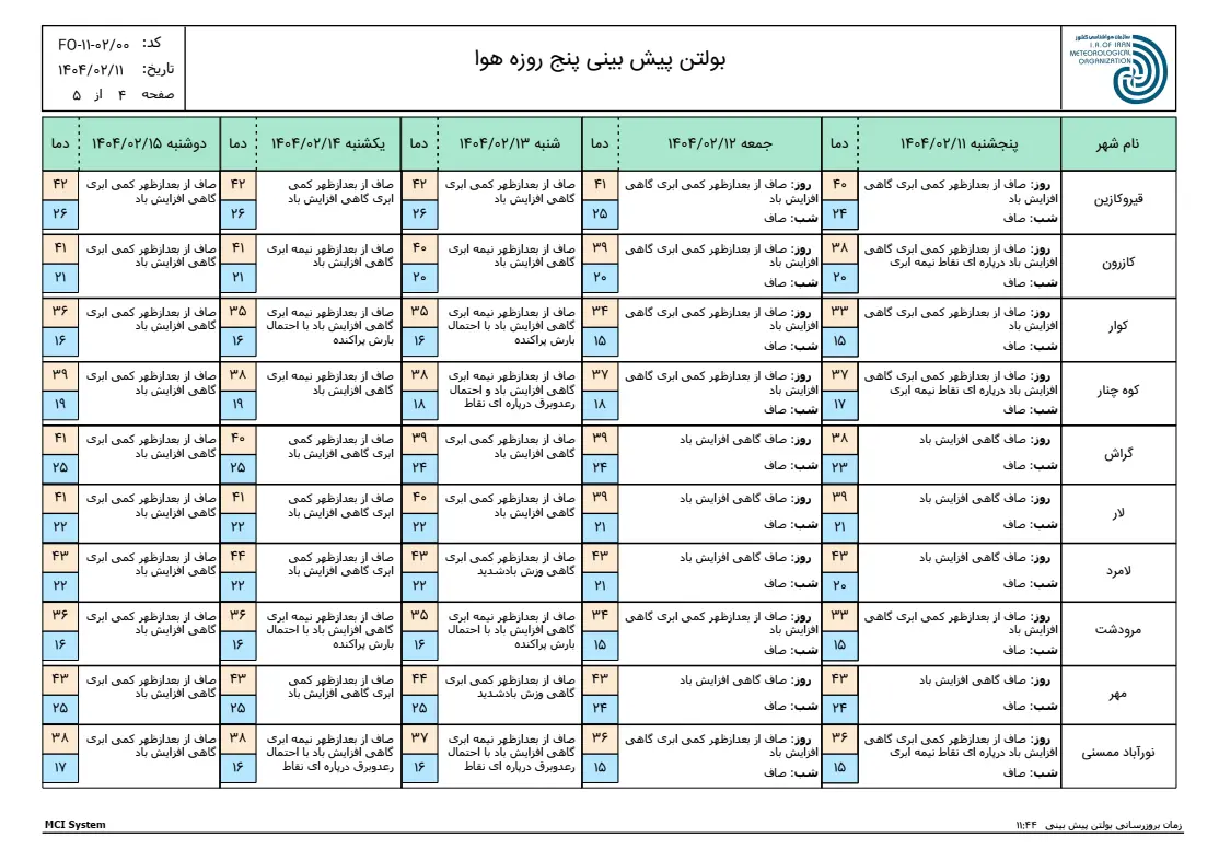 بارگیری (3)