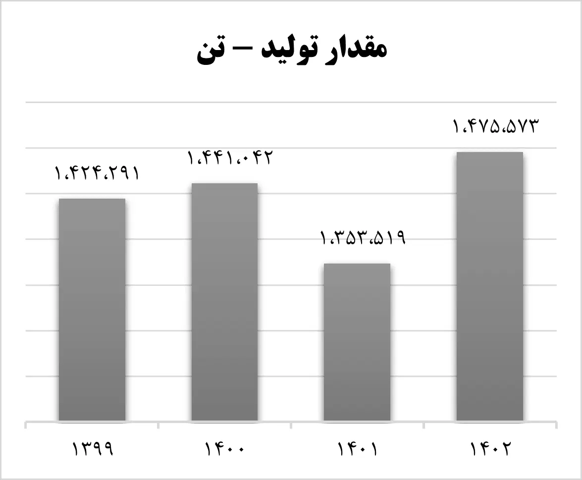 آریاساسول