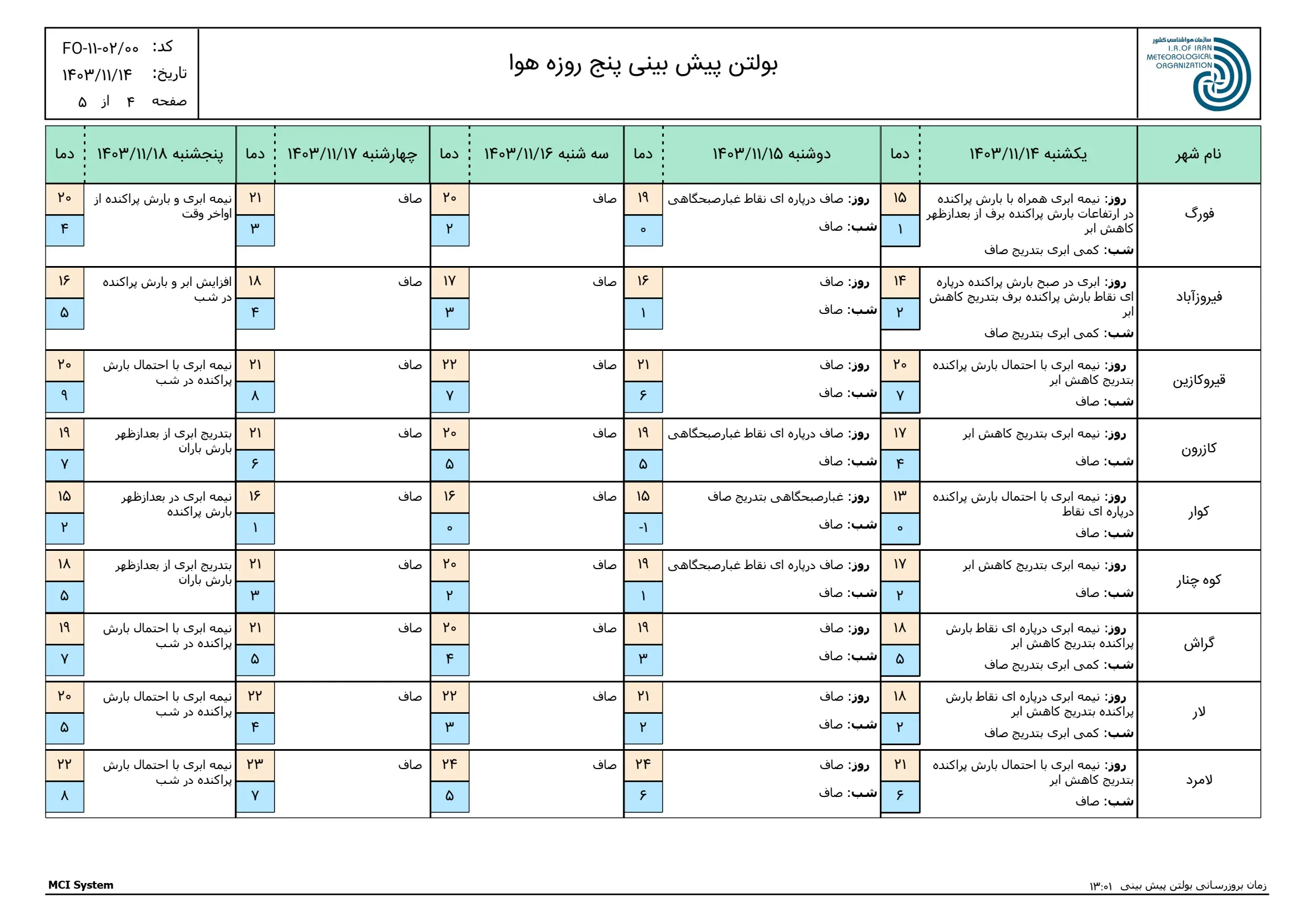 بارگیری (3)