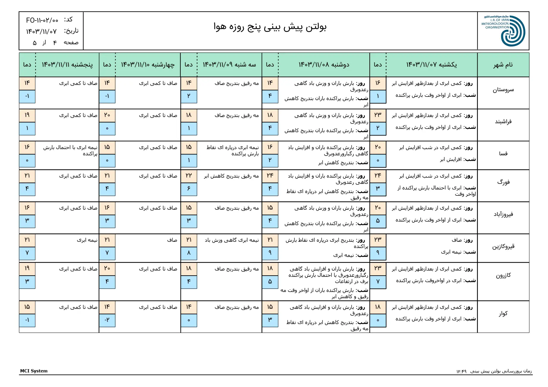 بارگیری (3)