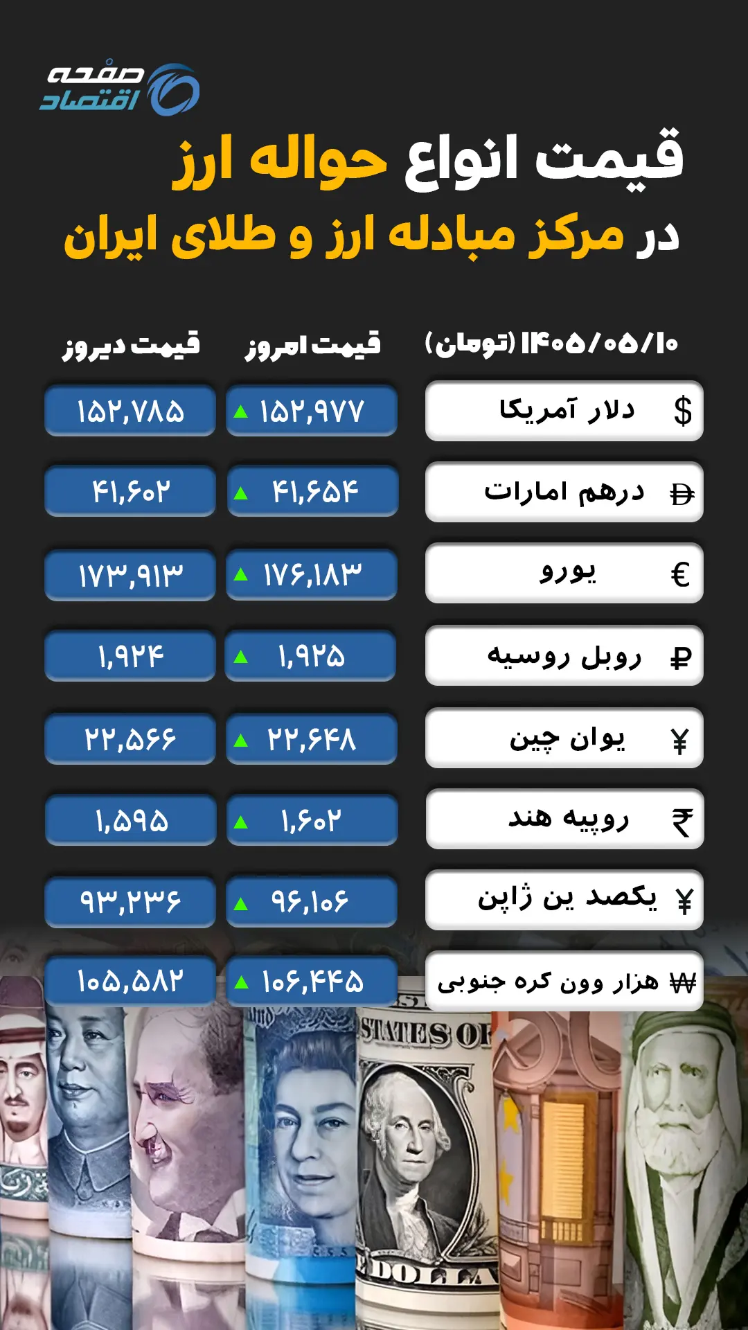 ارز حواله ای copy