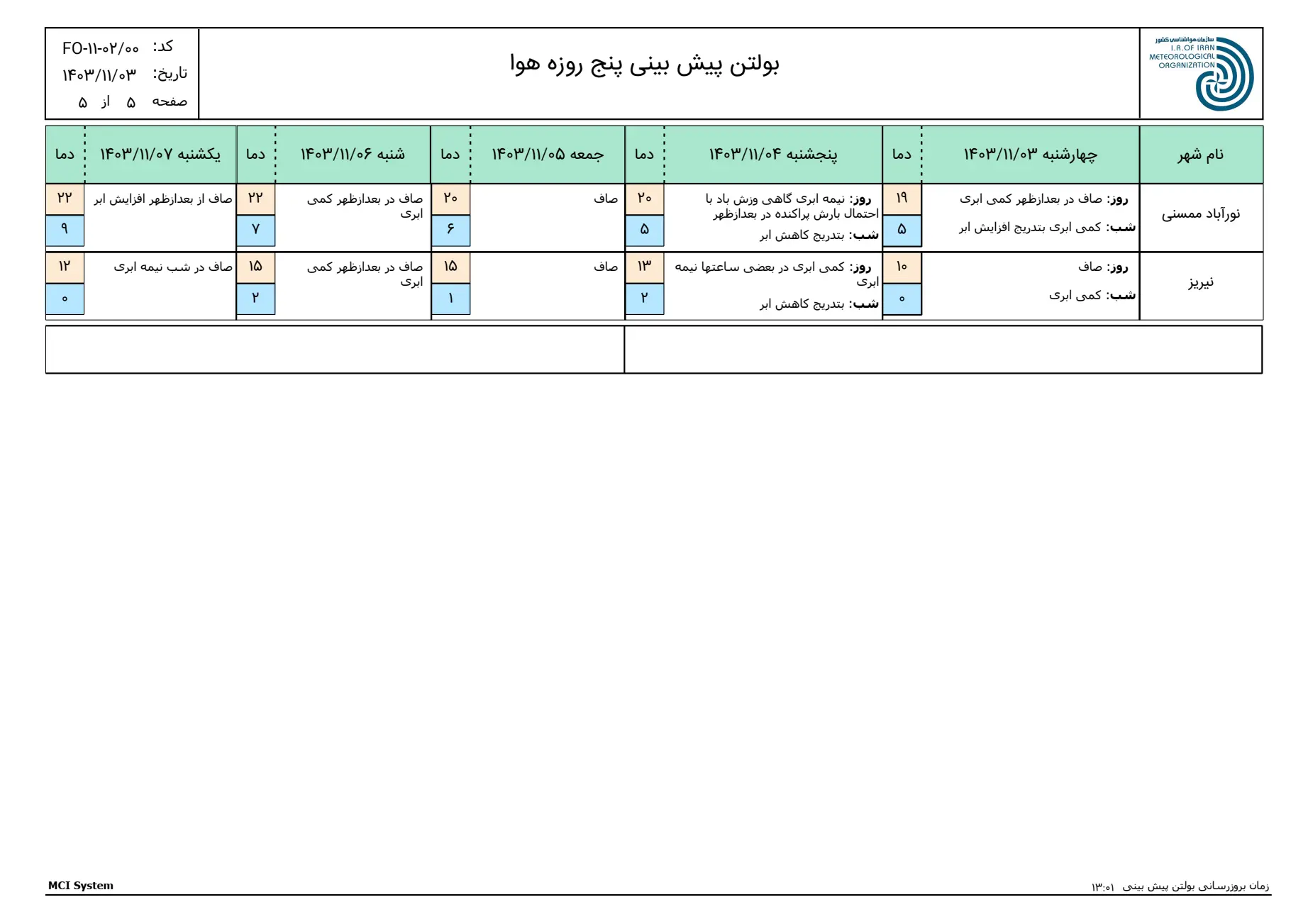 بارگیری (4)