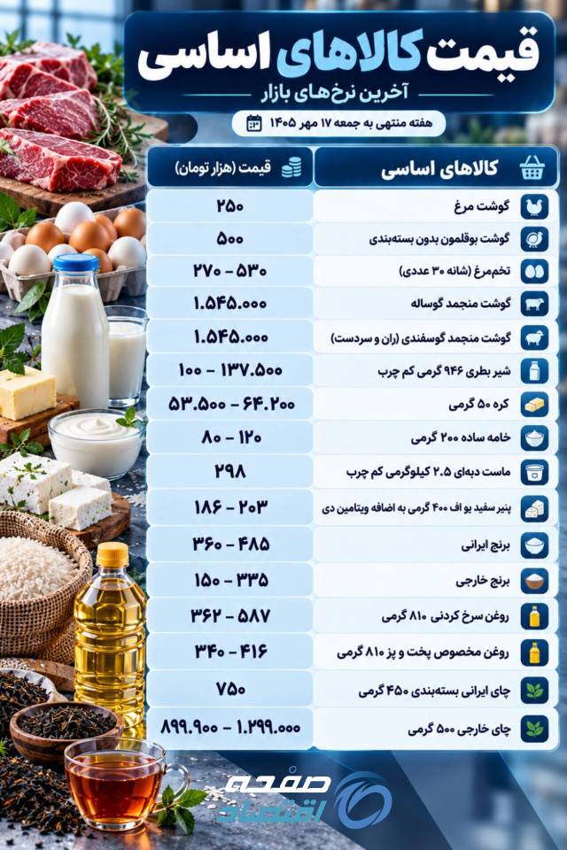 کالاهای اساسی
