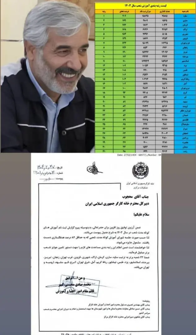 کسب رتبه نخست آموزش کشوری توسط خانه کارگر ساوه و زرندیه