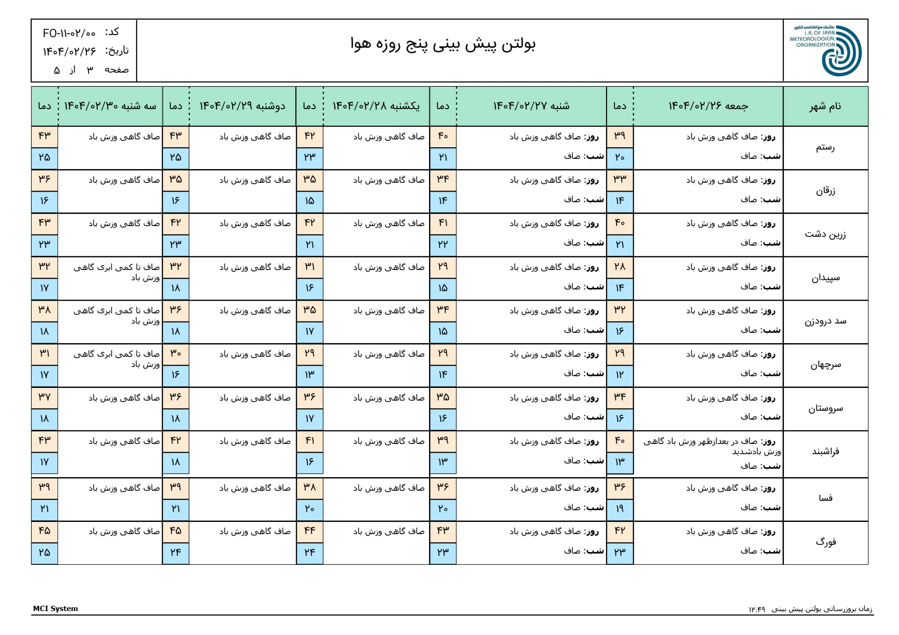 بارگیری (2)
