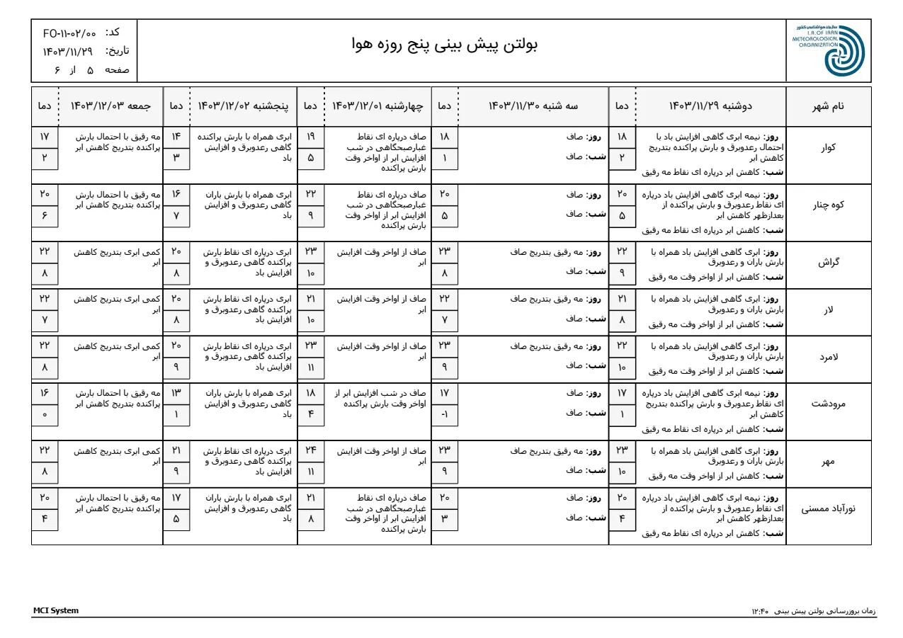 بارگیری (4)