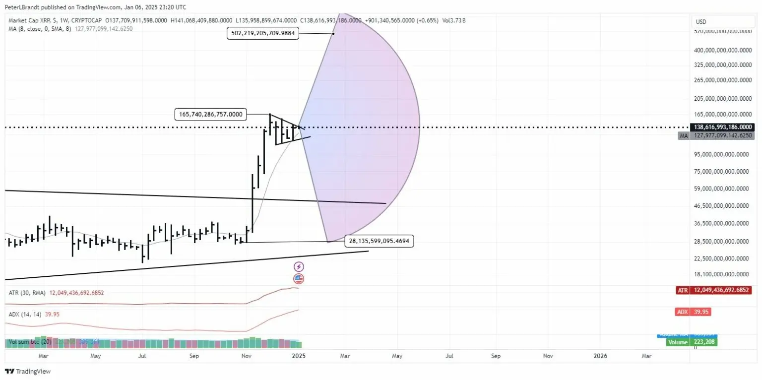 XRP-Peter-Brandt-1536x766