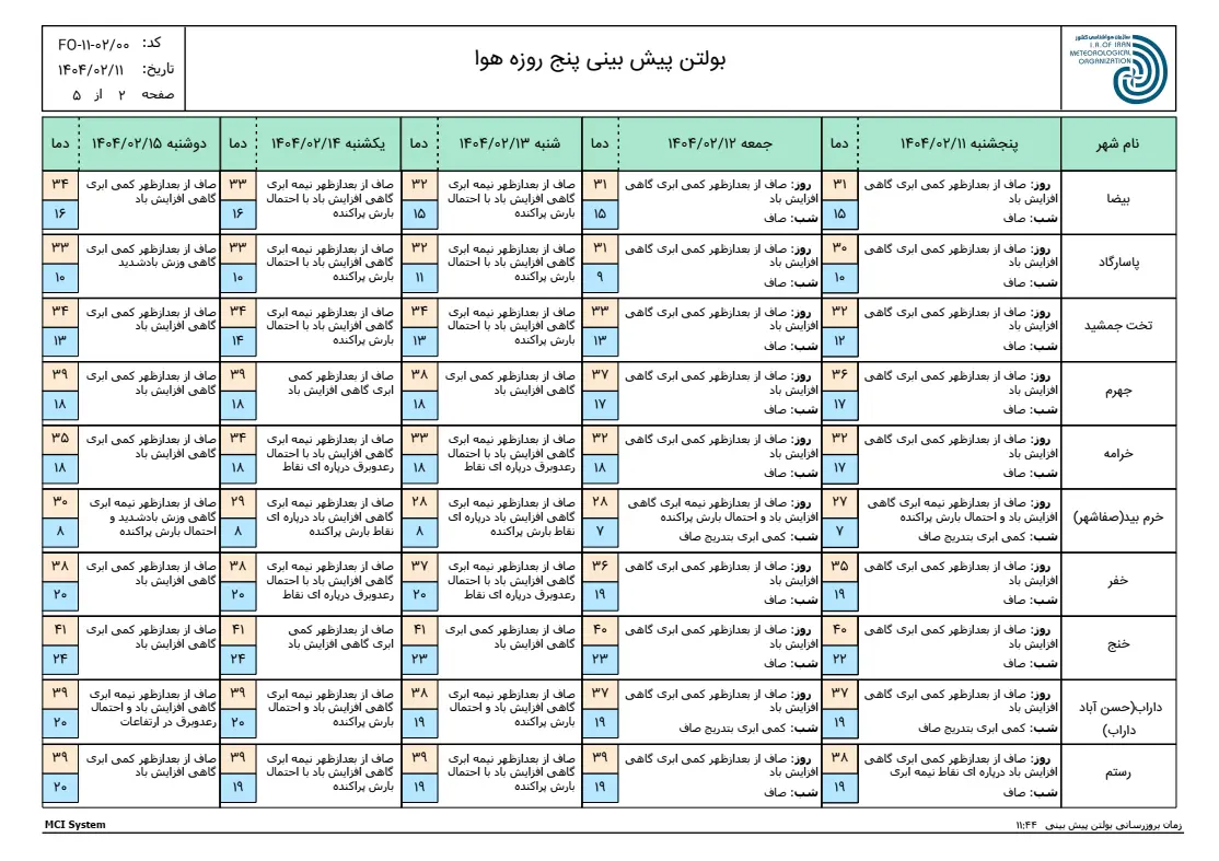 بارگیری (1)