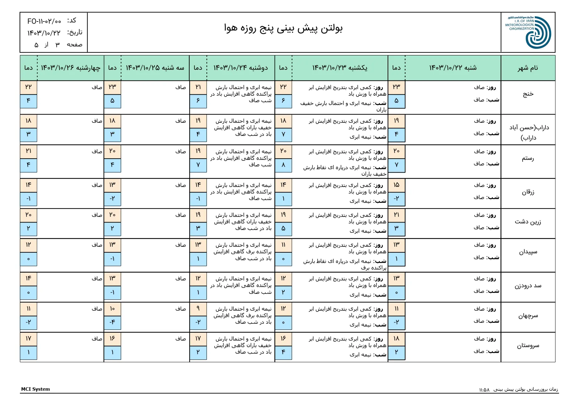 بارگیری (2)