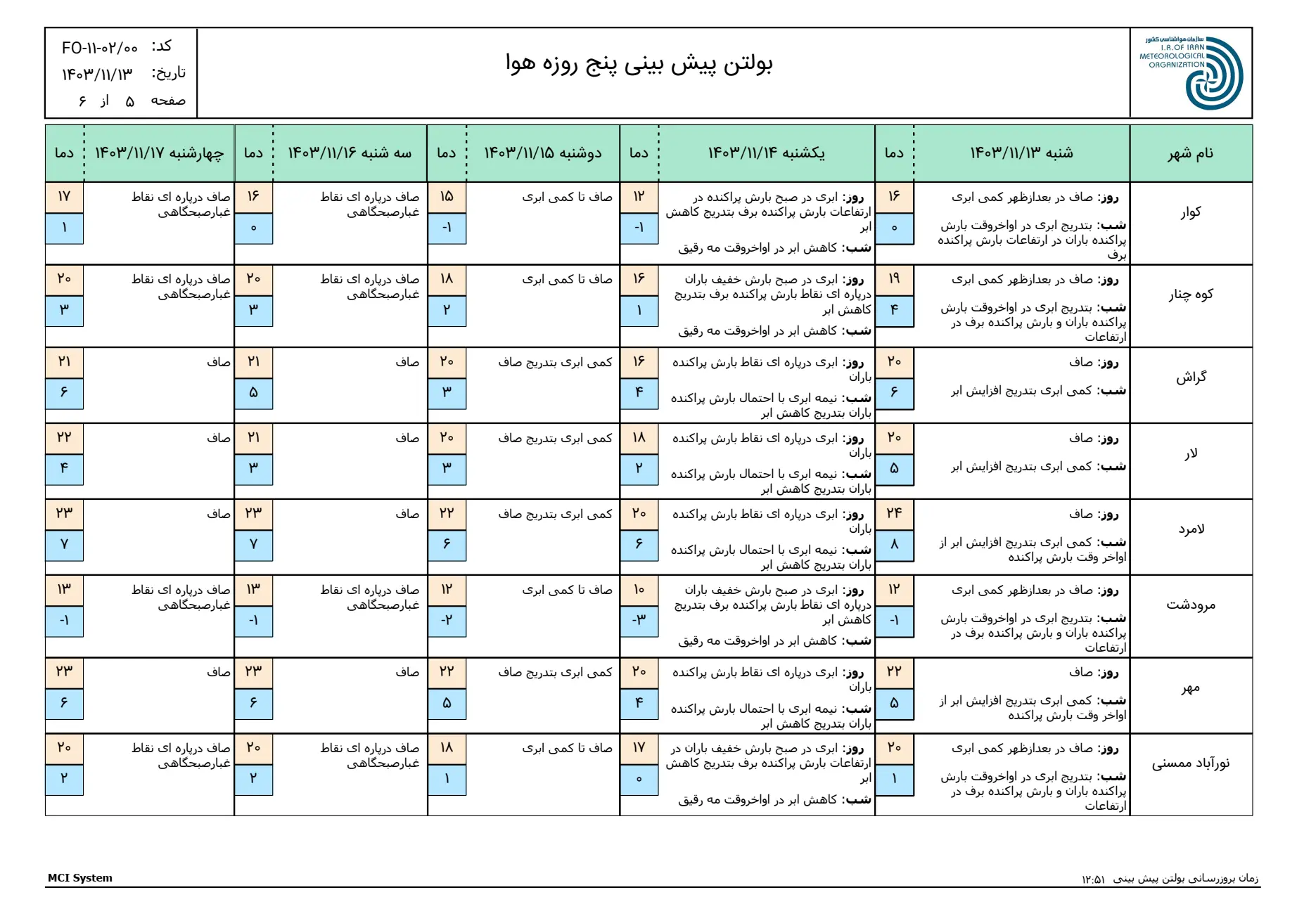 بارگیری (4)