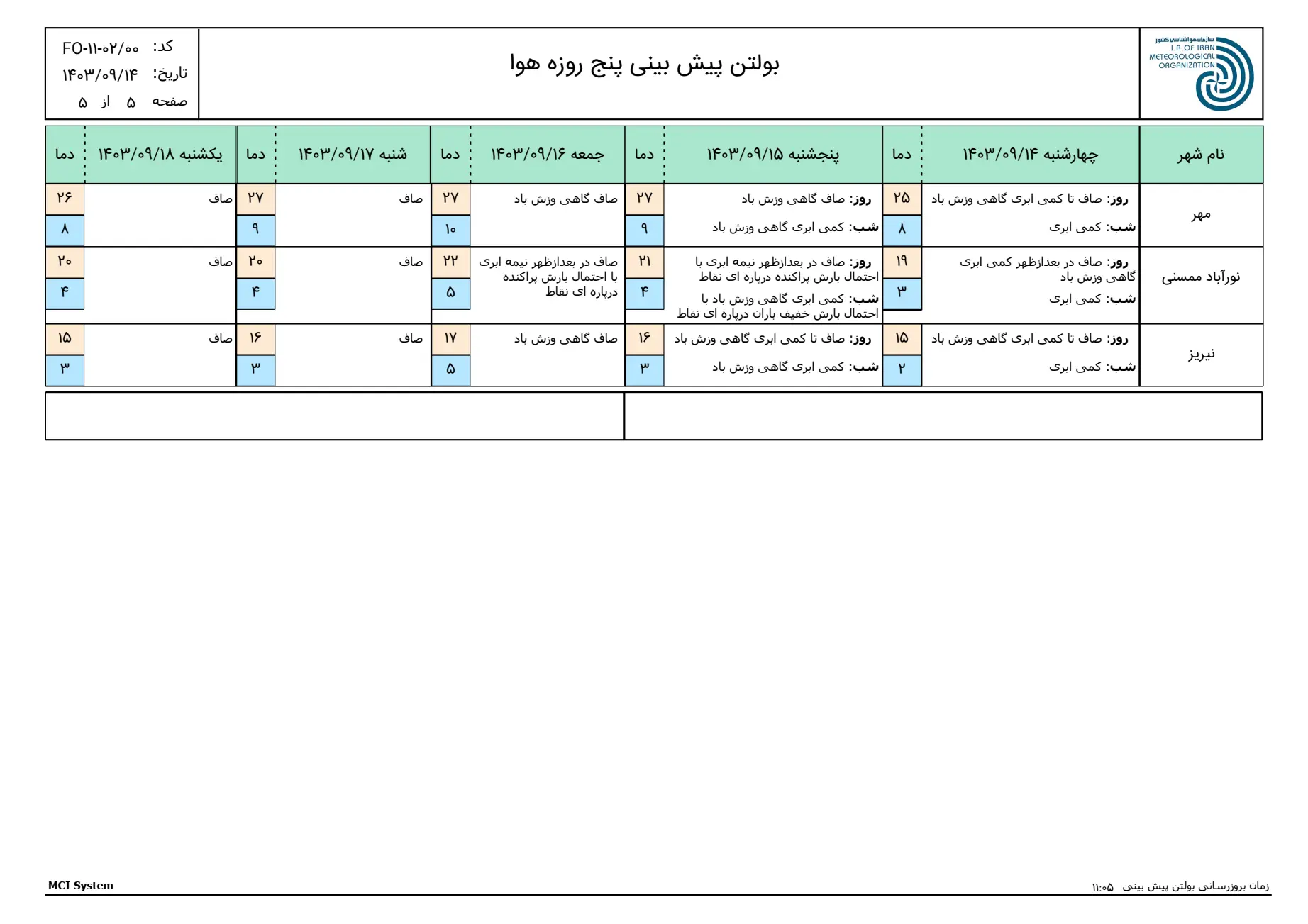 بارگیری (4)