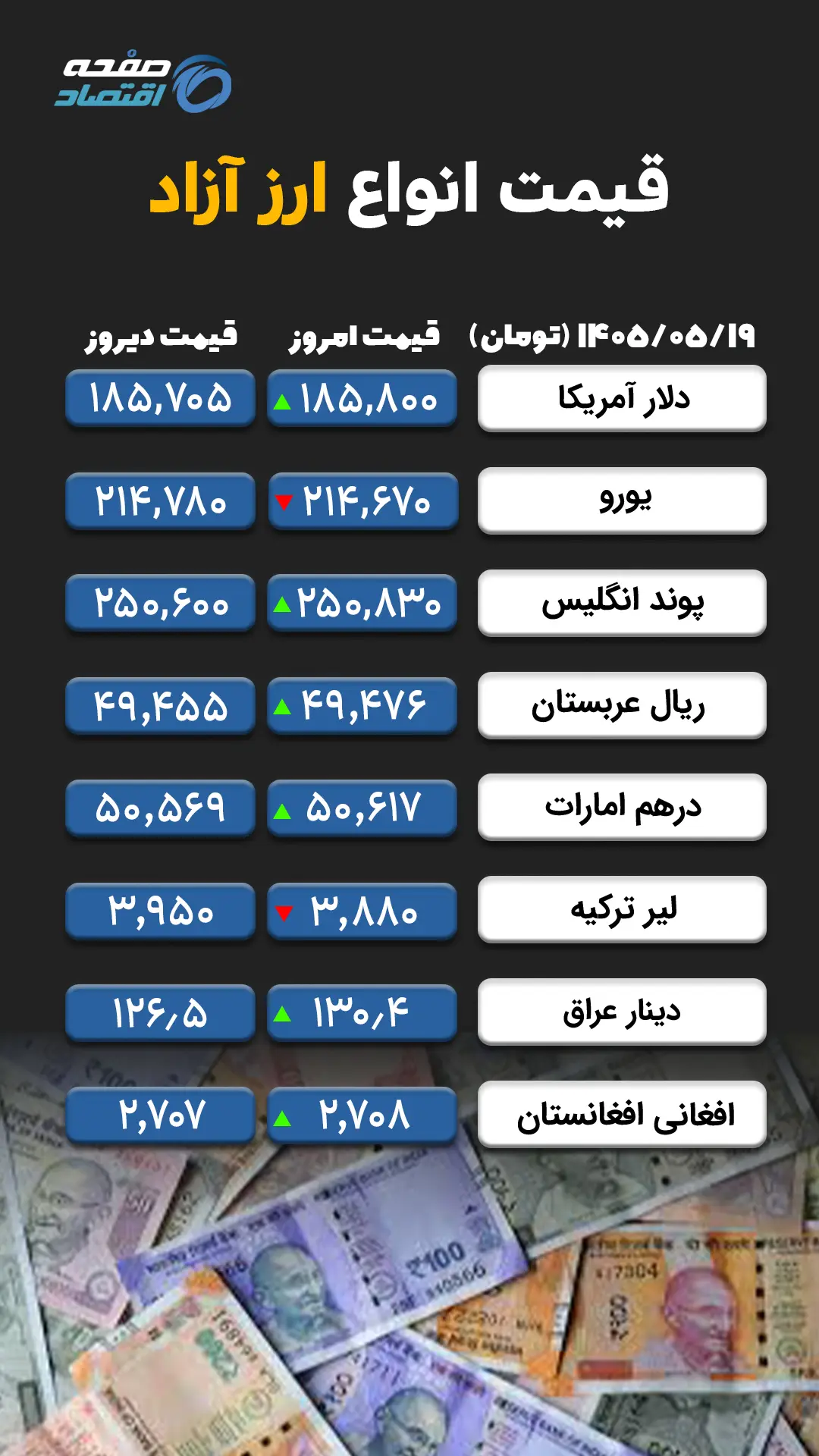 ارز آزاد copy