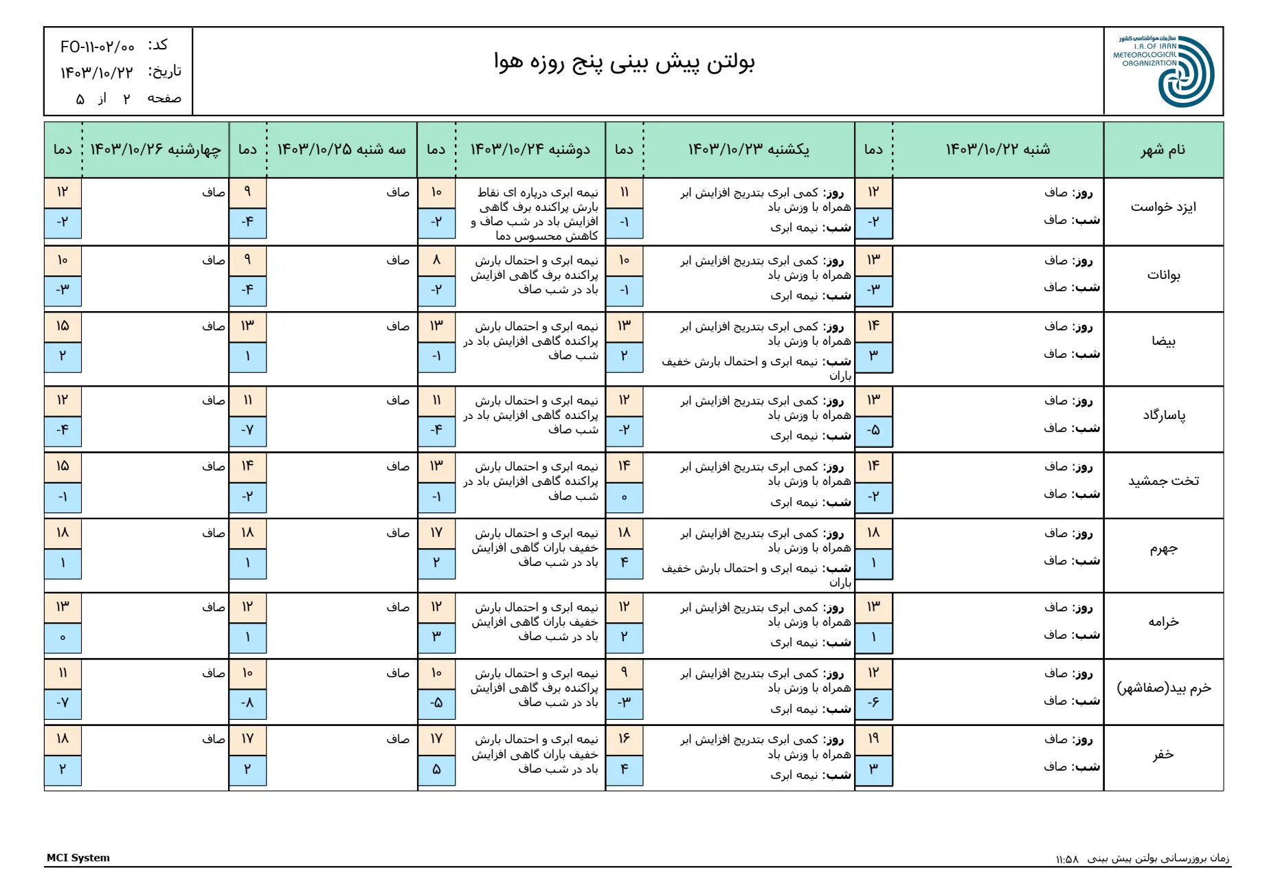 بارگیری (1)