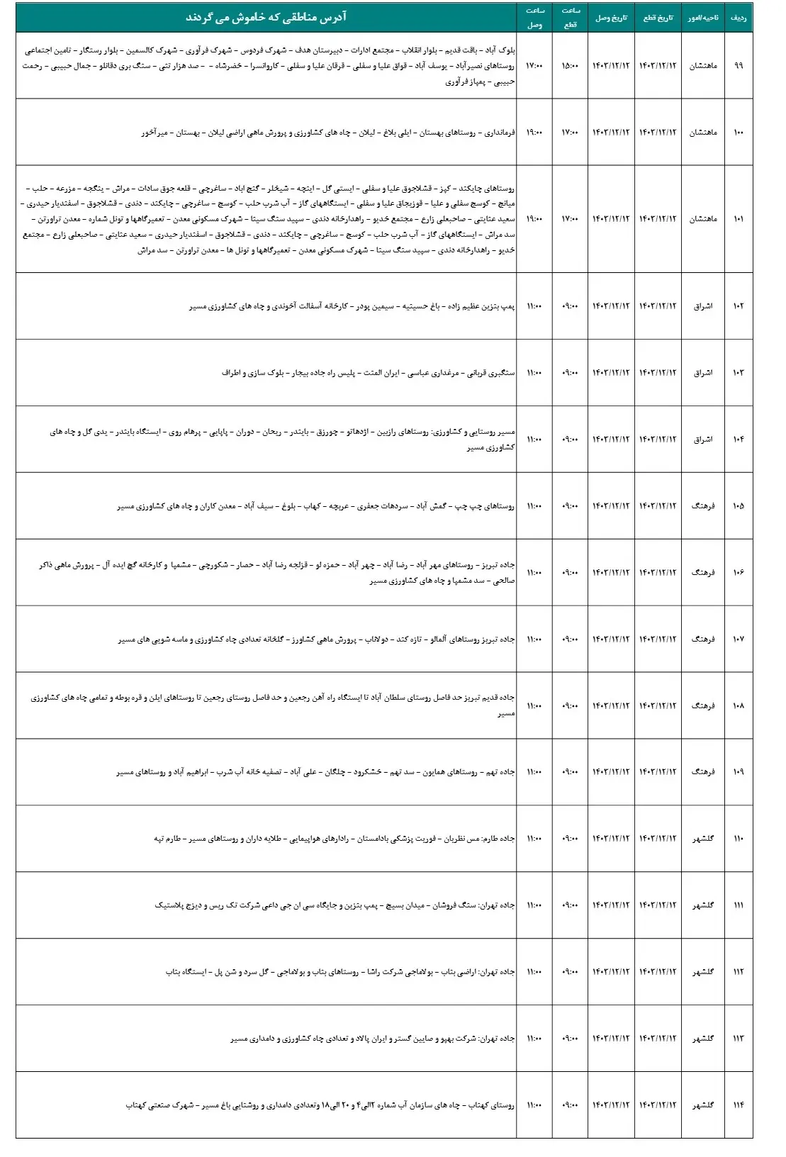 جدول قطعی برق زنجان و زمان قطعی برق زنجان13اسفند1403 (7)