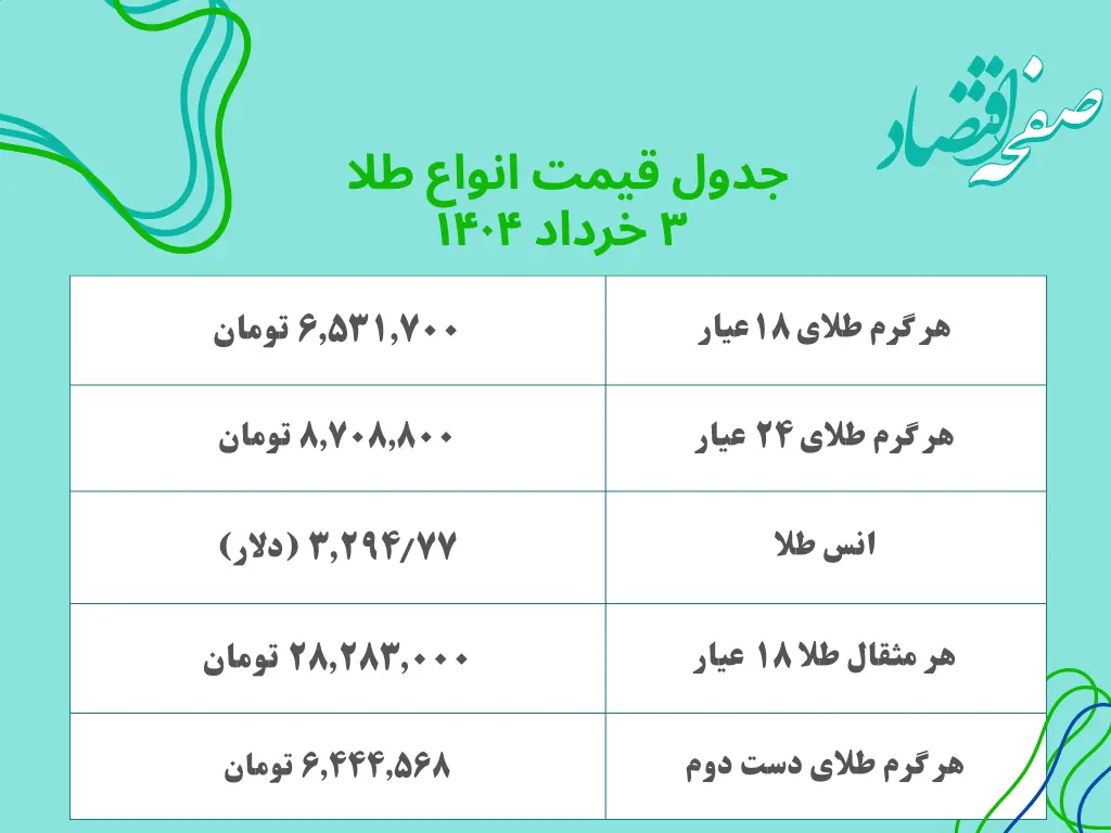 جدیدترین قیمت طلا امروز شنبه ۳ خرداد ۱۴۰۴ | طلا بعد از مذاکرات چقدر شد؟ + جدول