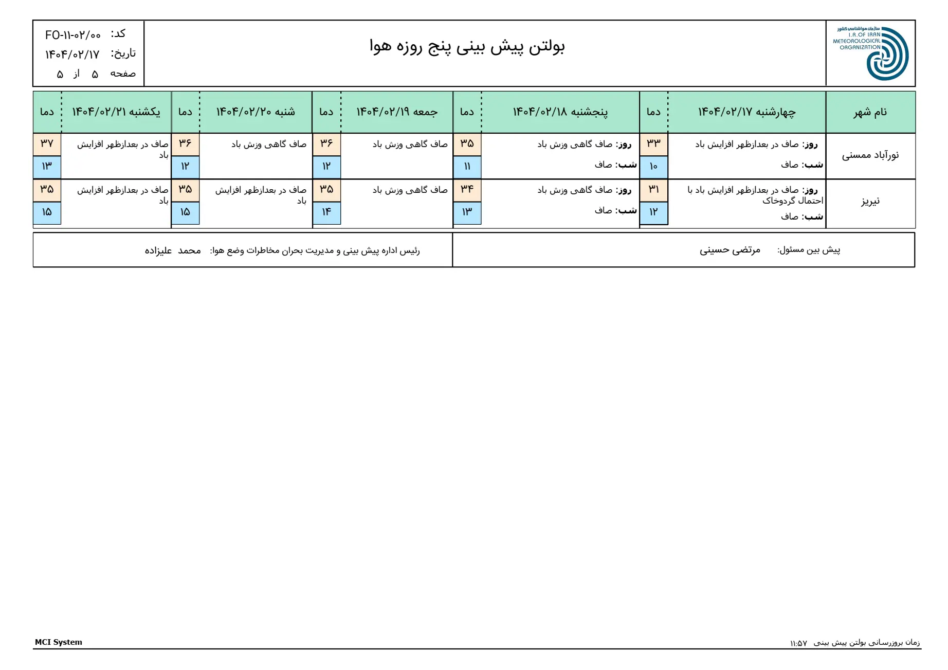 بارگیری (4)