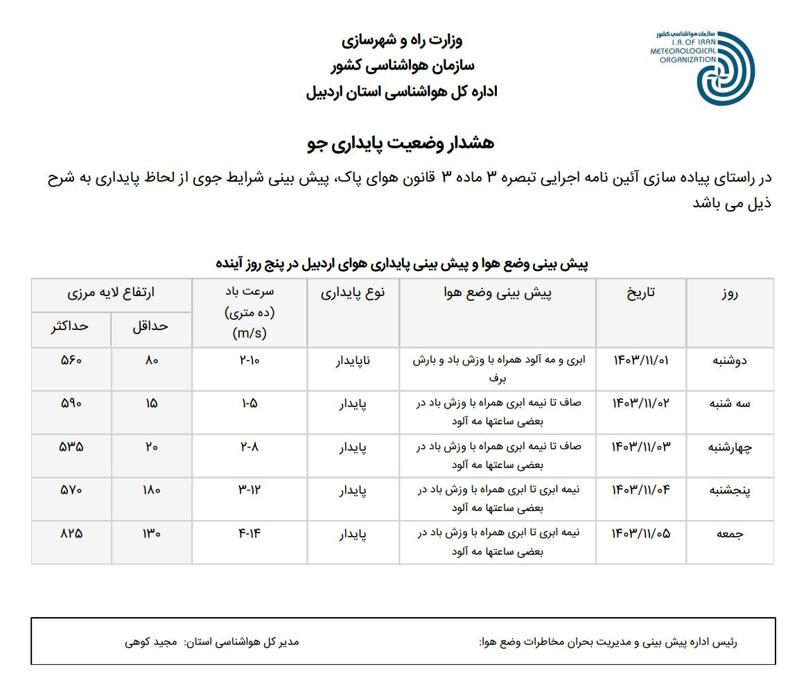 بارگیری