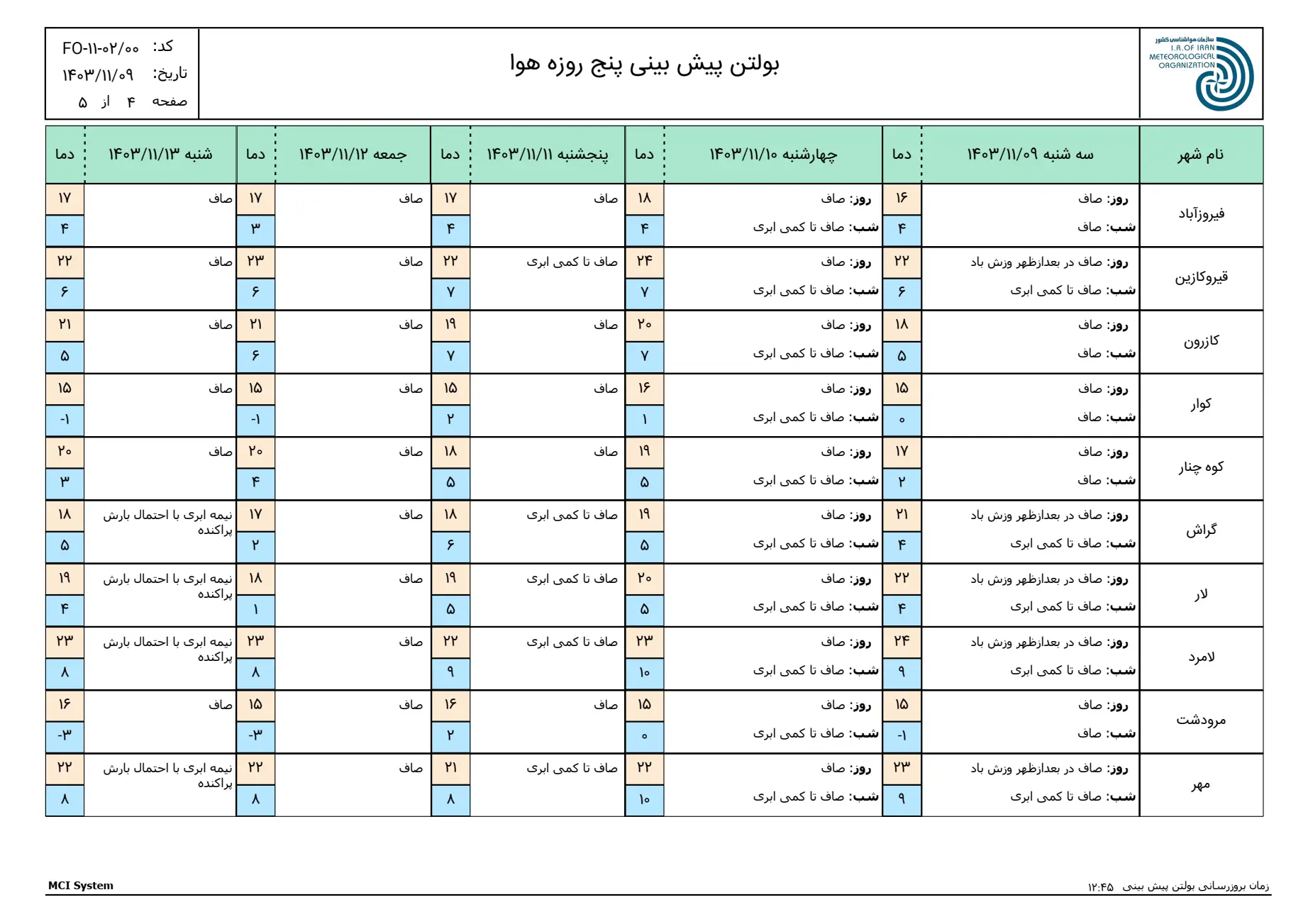 بارگیری (3)