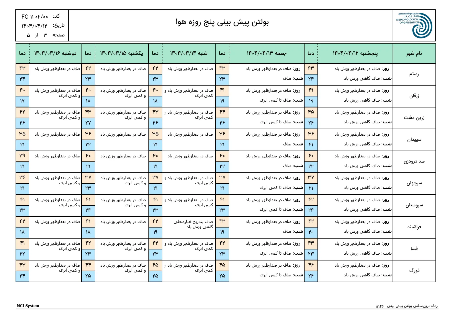 بارگیری (2)