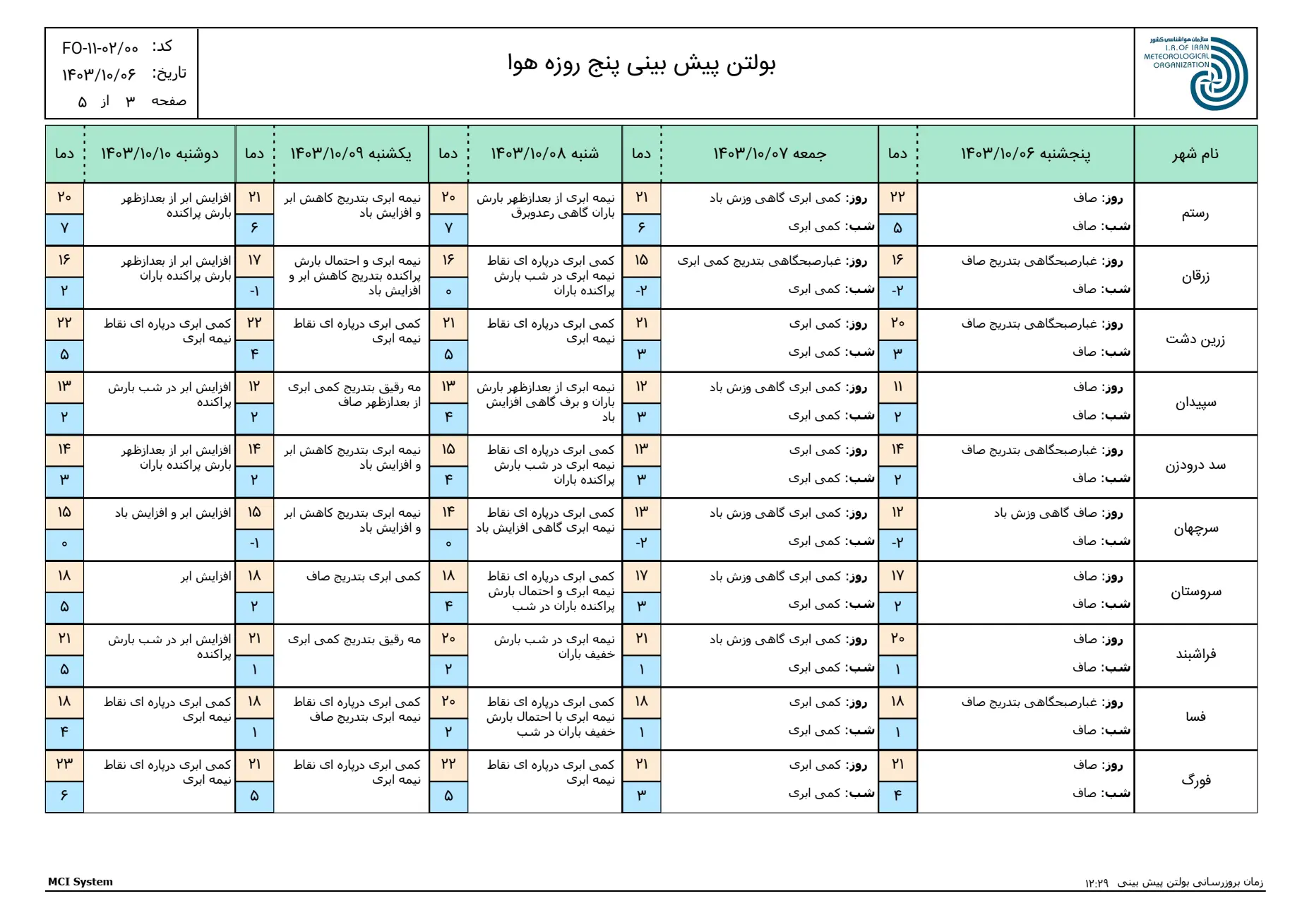 بارگیری (2)