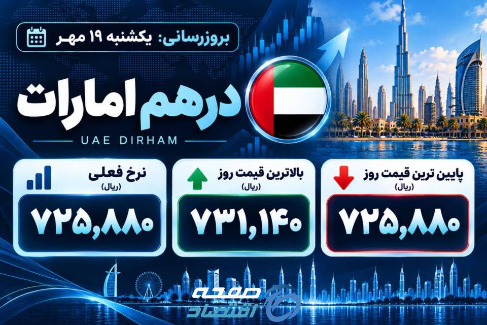 قیمت درهم