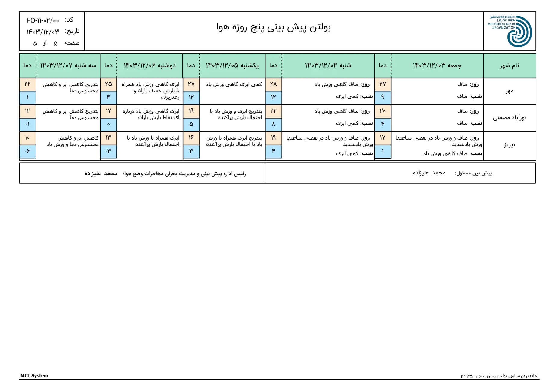 بارگیری (6)