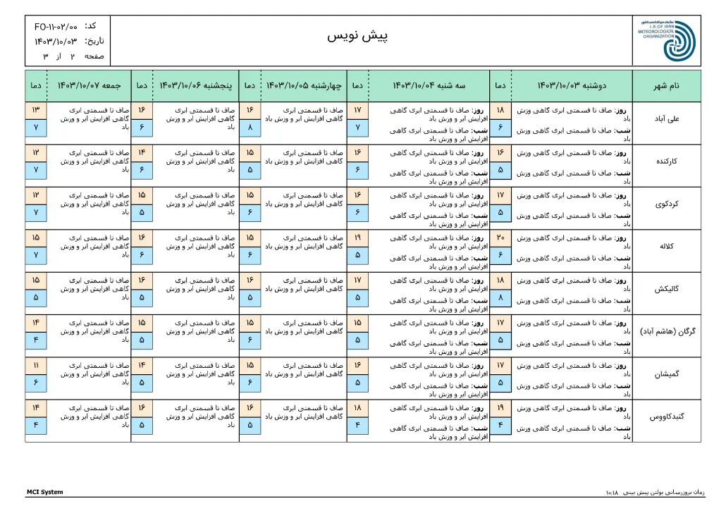 ReportF5-FCS241223-OING-Golestan-1-f51-1030x728