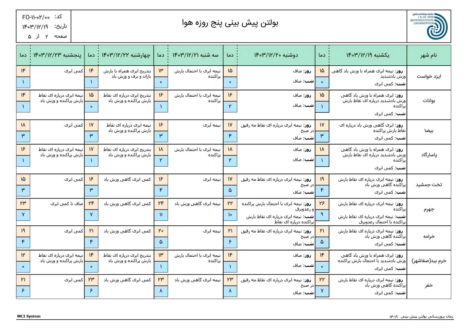 بارگیری (1)