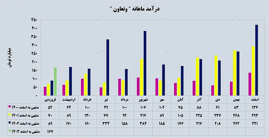 بیمه تعاون