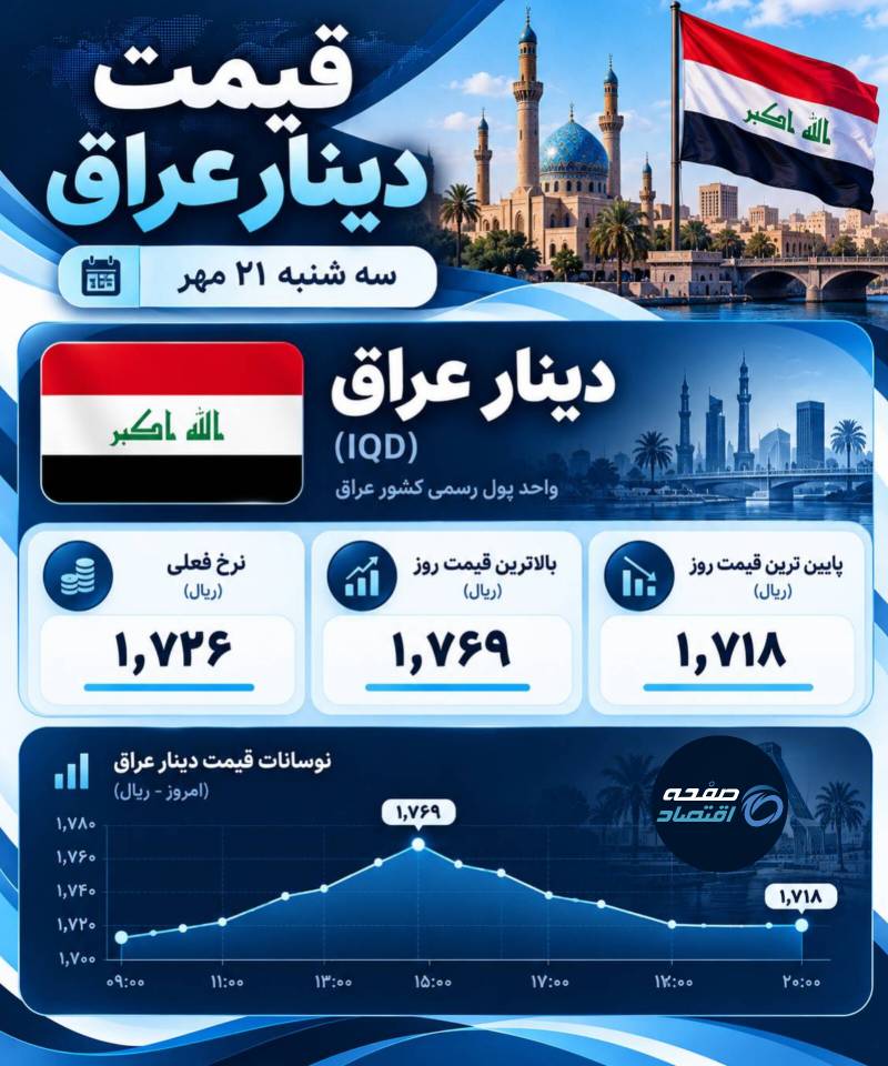 قیمت دینار عراق