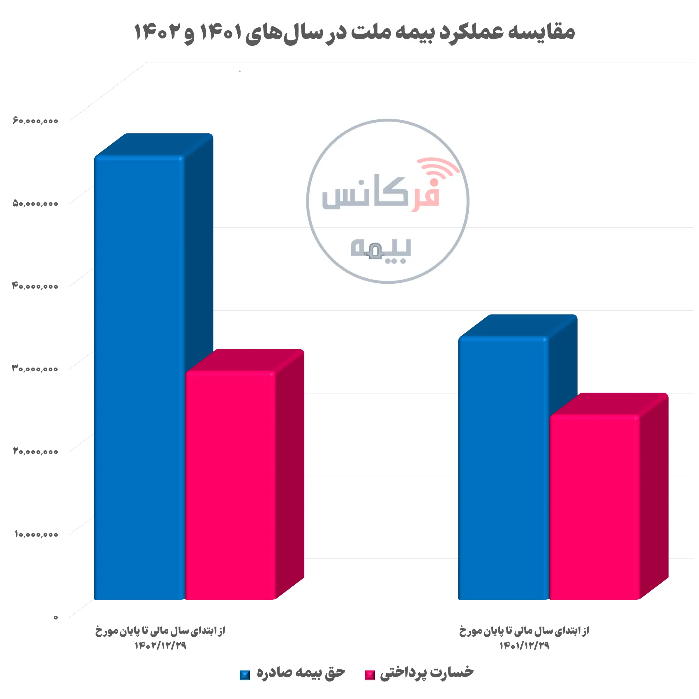 بیمه ملت