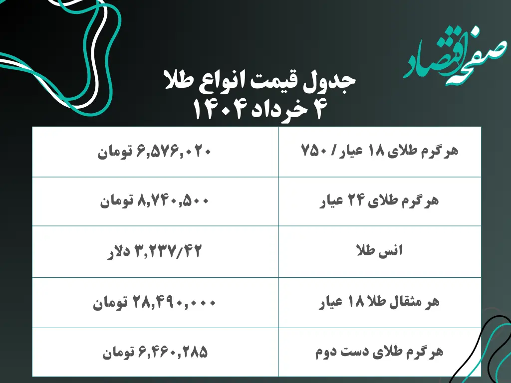 آخرین قیمت طلا ۴ خرداد ۱۴۰۴ | قیمت طلا دست دوم چند؟ | قیمت مثقال طلا