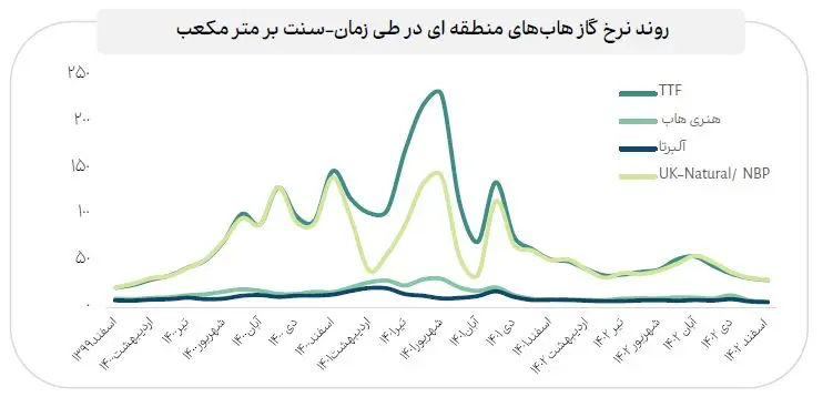 نمودار