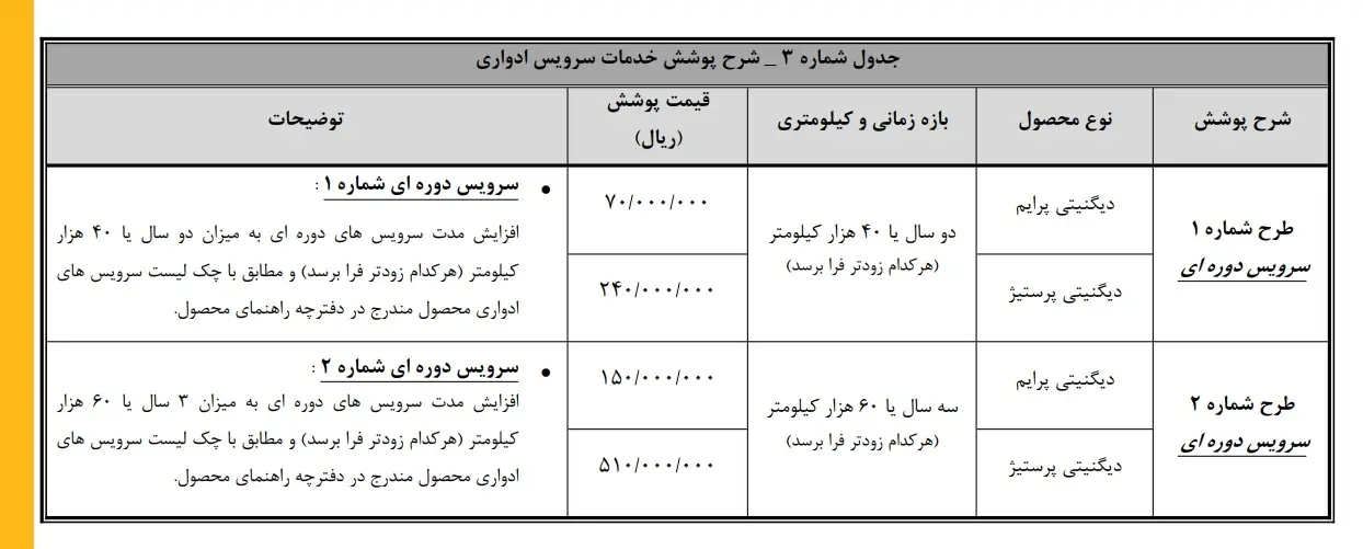 بهمن موتور