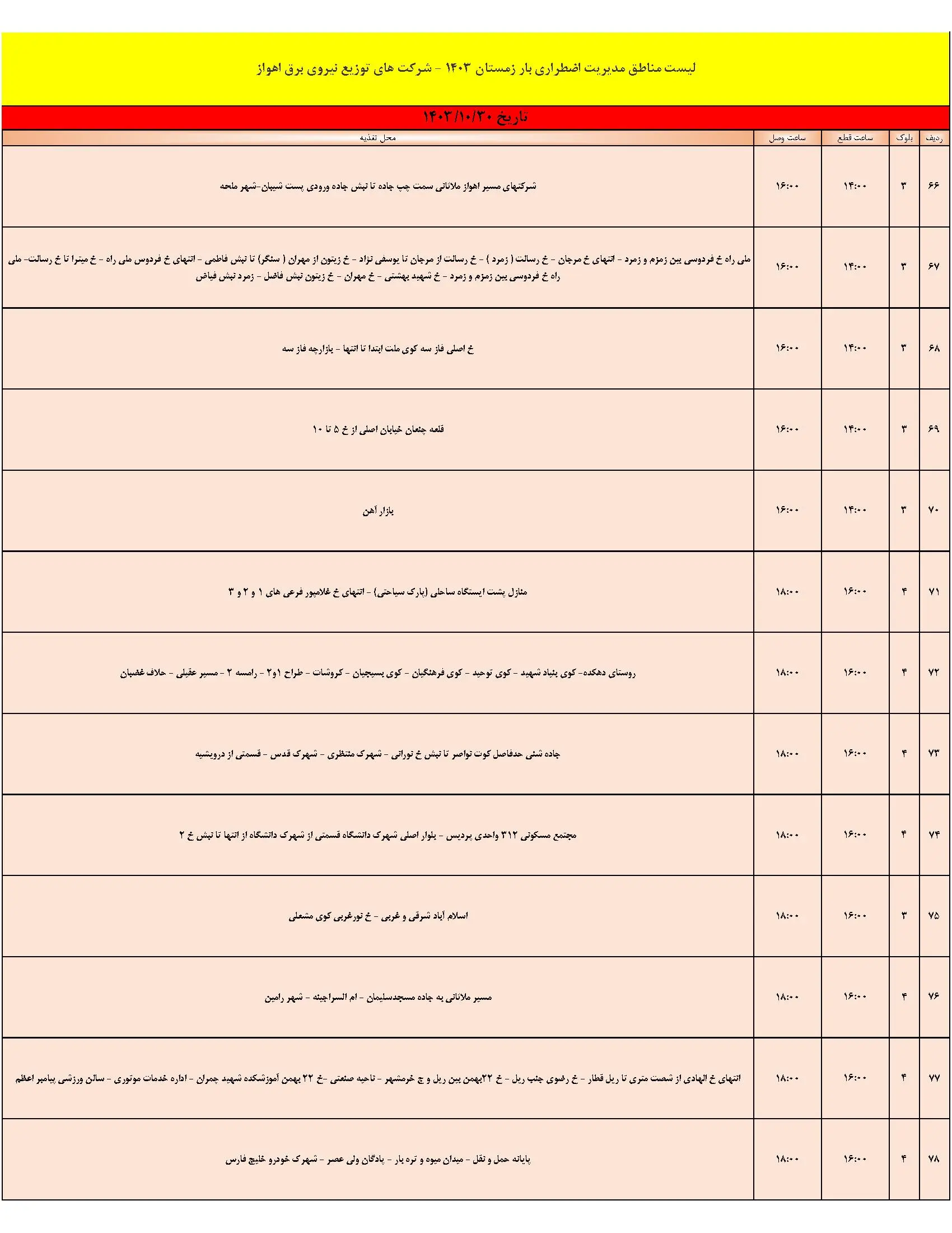 برنامه قطعی برق و جدول خاموشی برق اهواز امروز (1)