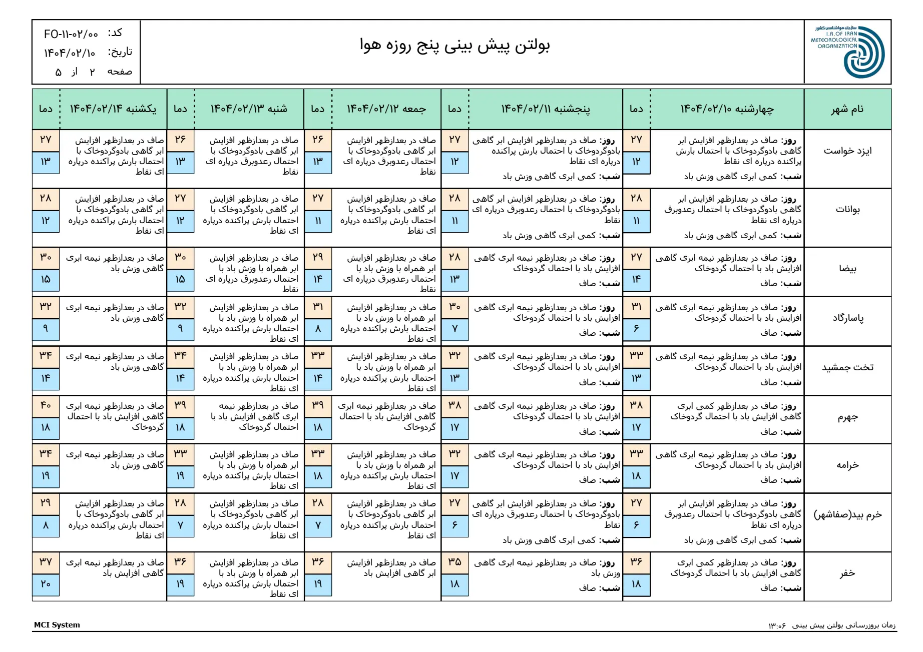 بارگیری (1)